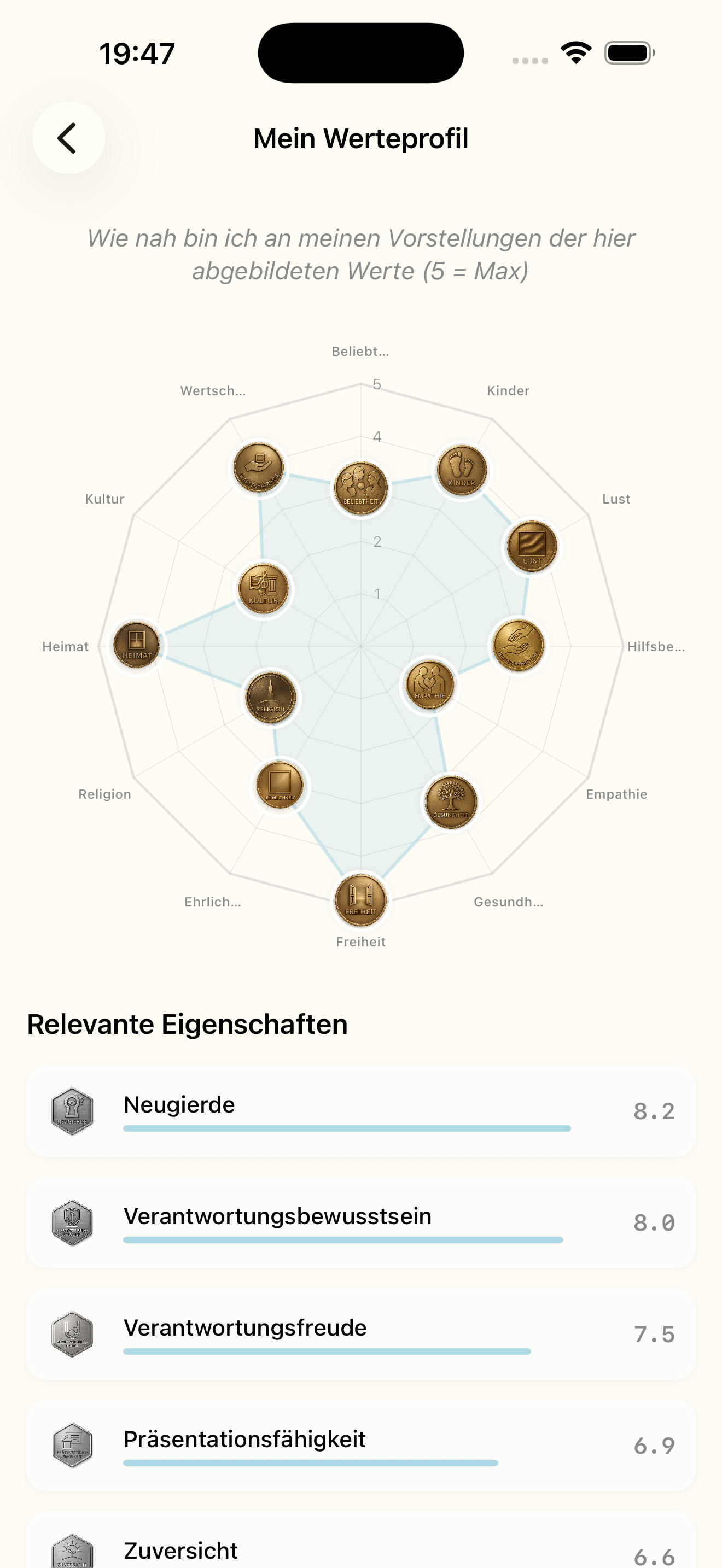 Screenshot: Werteradar mit Analyse